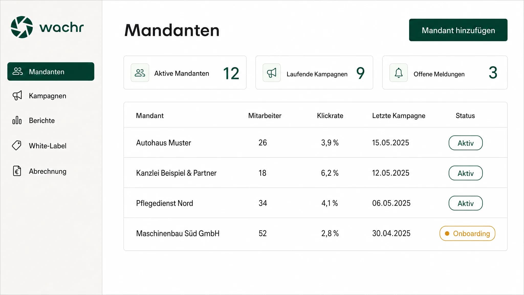 Die Wachr Partner-Konsole: alle Mandanten mit Klickrate, letzter Kampagne und Status in einer Ansicht.